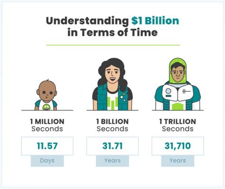 2000 Billion: A Key to Understanding Global Economics
