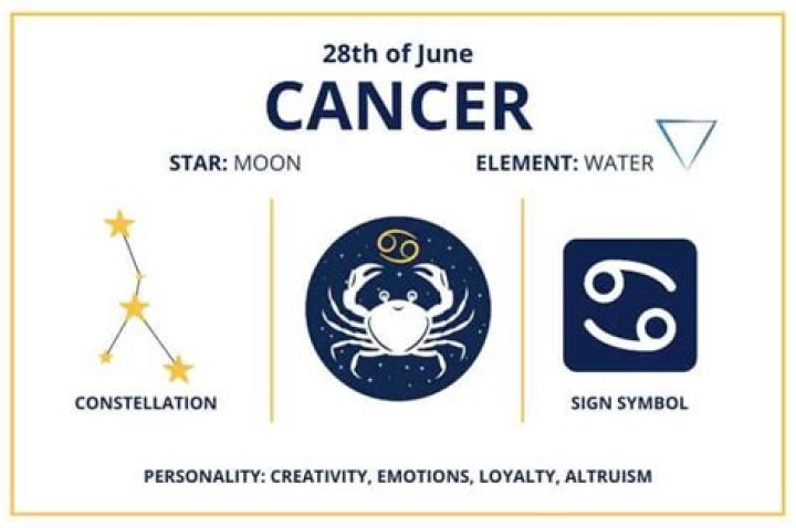Understanding the 22nd June Sun Sign: Cancer Traits, Compatibility, and More