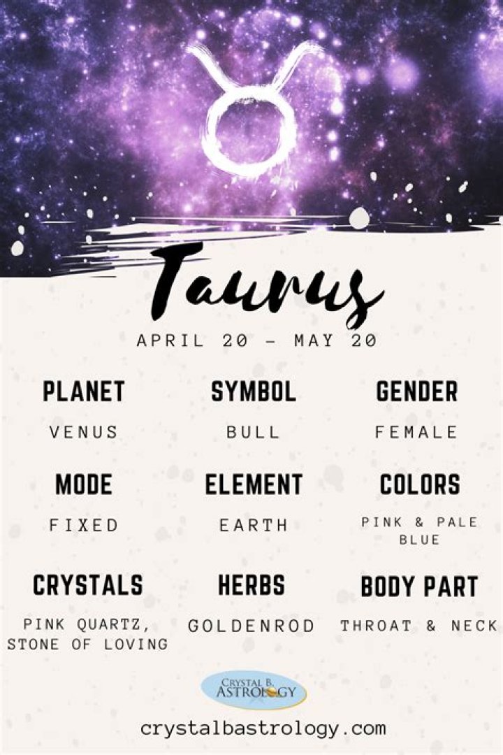 Understanding the 9 May Zodiac Sign: Traits, Compatibility, and More