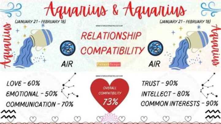 Aquarius Marriage Match: Understanding Compatibility in Relationships