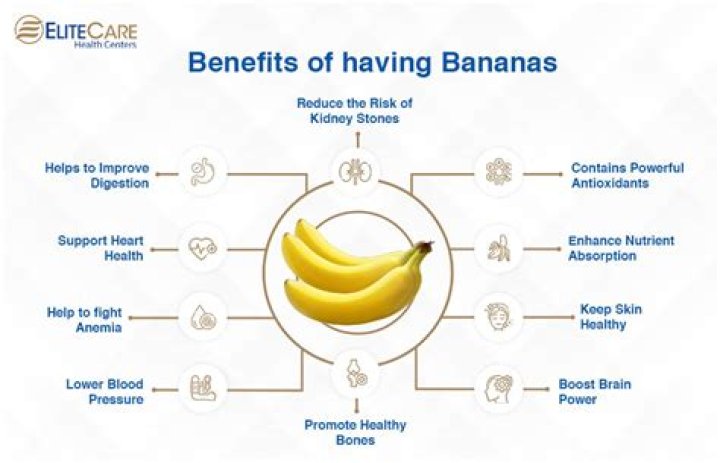 Are bananas good for blood clots?
