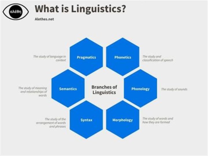 Are linguistics in demand?
