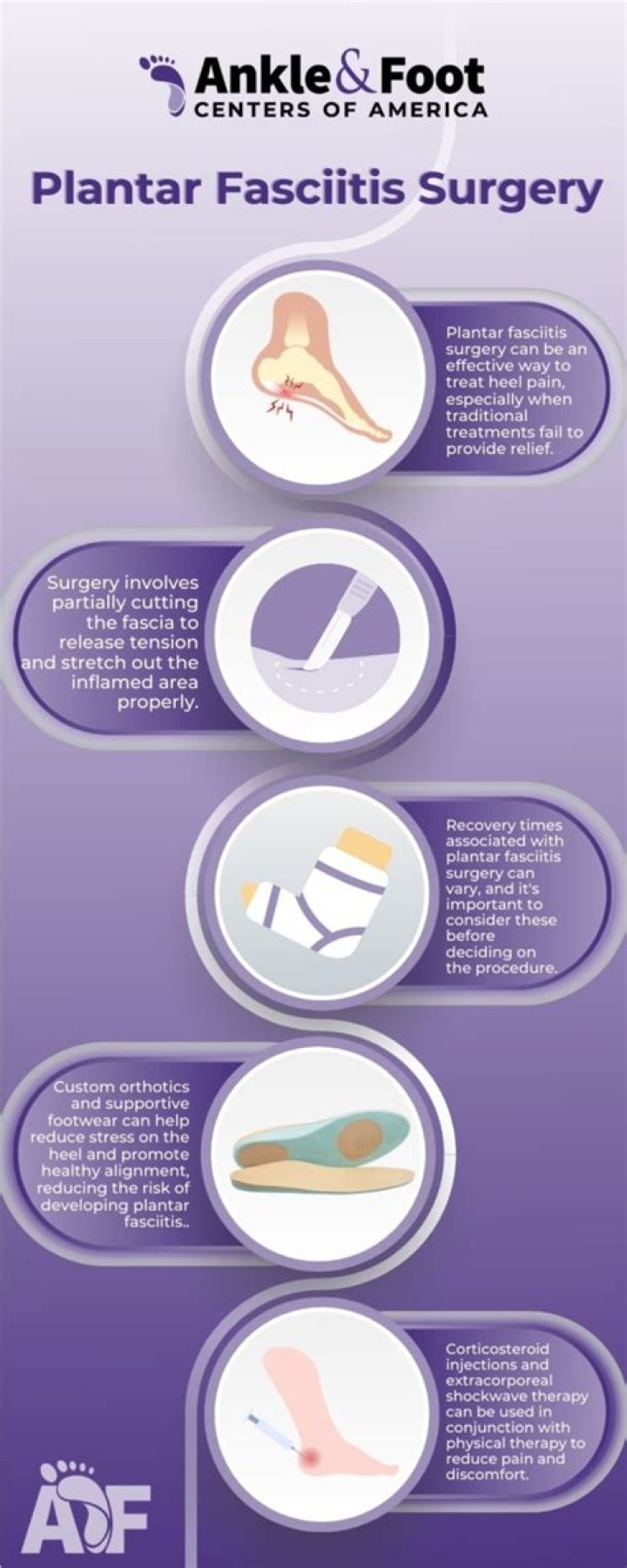Are you put to sleep for plantar fasciitis surgery?