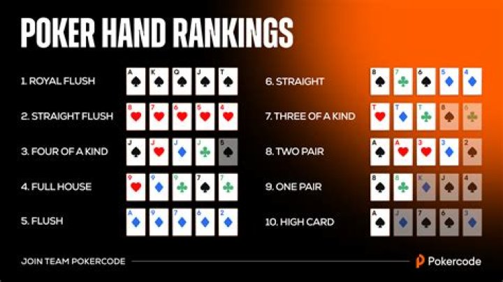 b/r poker: Understanding the Dynamics and Strategies in Online Poker