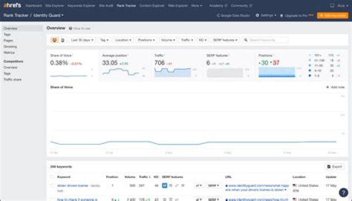 Best Rank Tracker: The Ultimate Guide to SEO Success