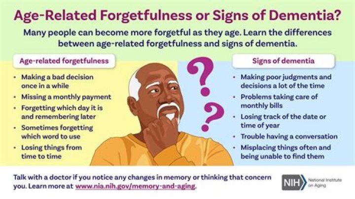 Can CLL cause forgetfulness?