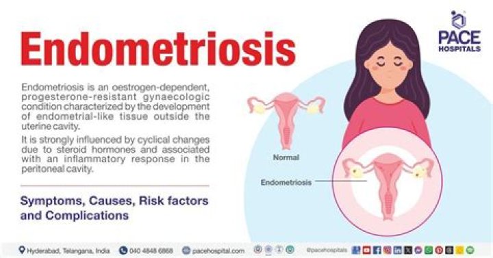 Can endometriosis be detected by a Pap smear?