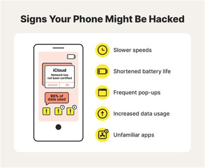 Can I use phone after pregnancy?