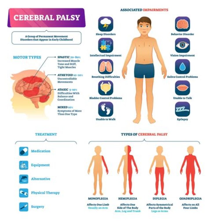 Can palsy be cured?