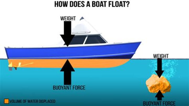 Can you float on your period?
