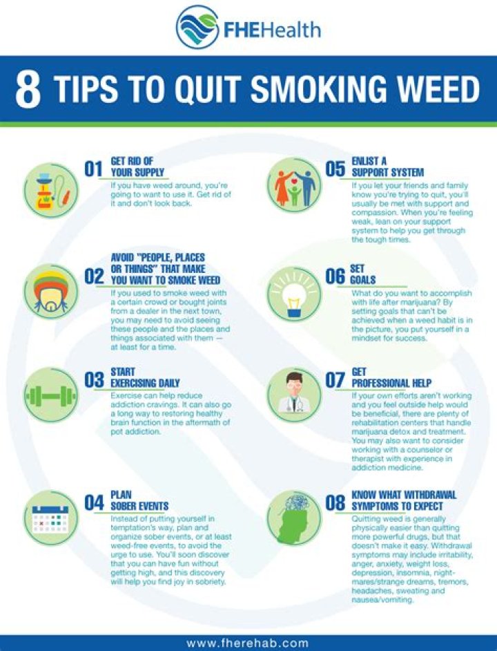 Can you lose weight and quit smoking?