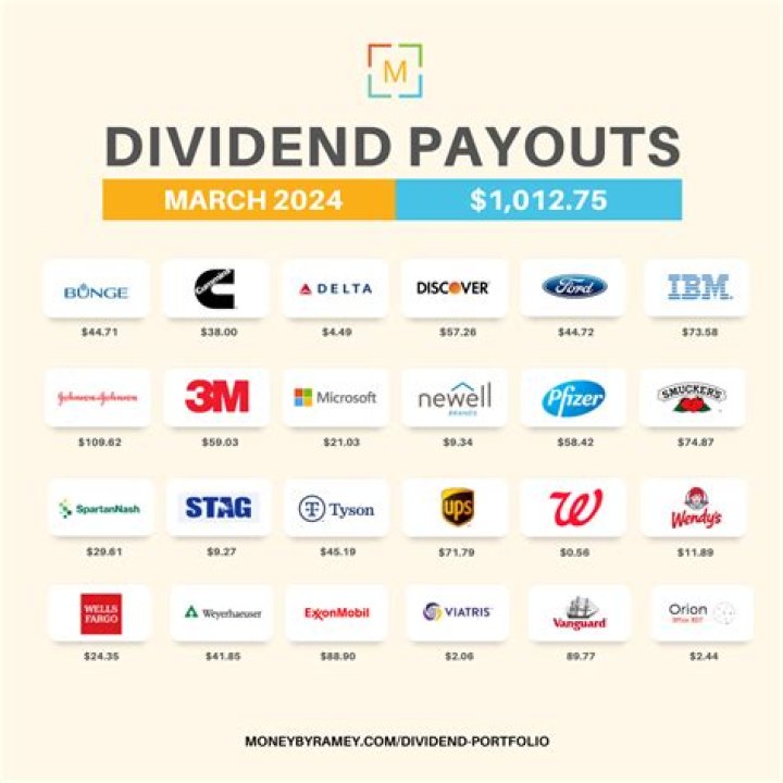 Latest Updates on CLM Dividend 2024 Schedule and Forecasts