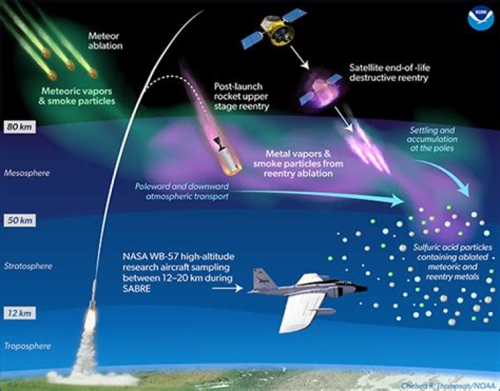 Do rockets damage the atmosphere?