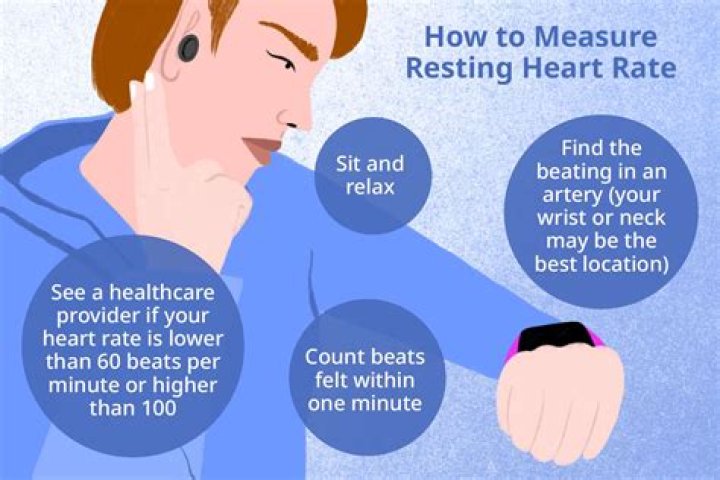 Does Covid 19 increase your resting heart rate?