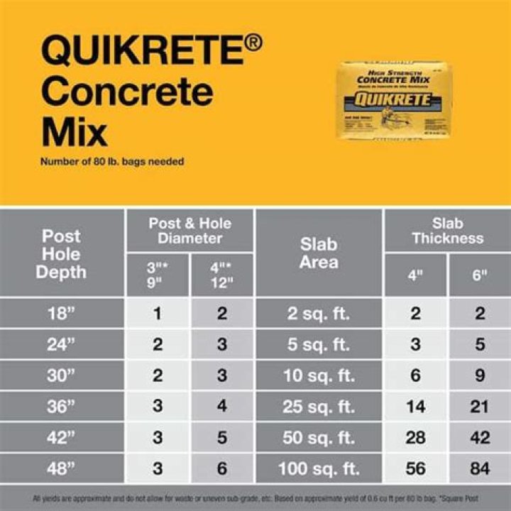 Does Quikrete last?
