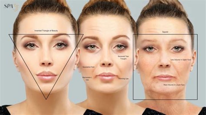Does self-tanner age your face?