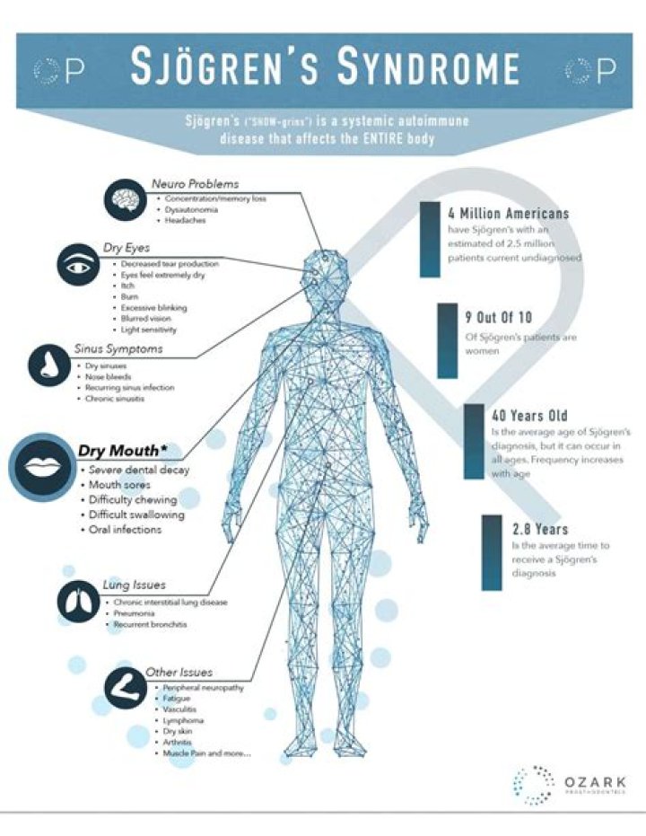 Does sjogrens affect blood pressure?