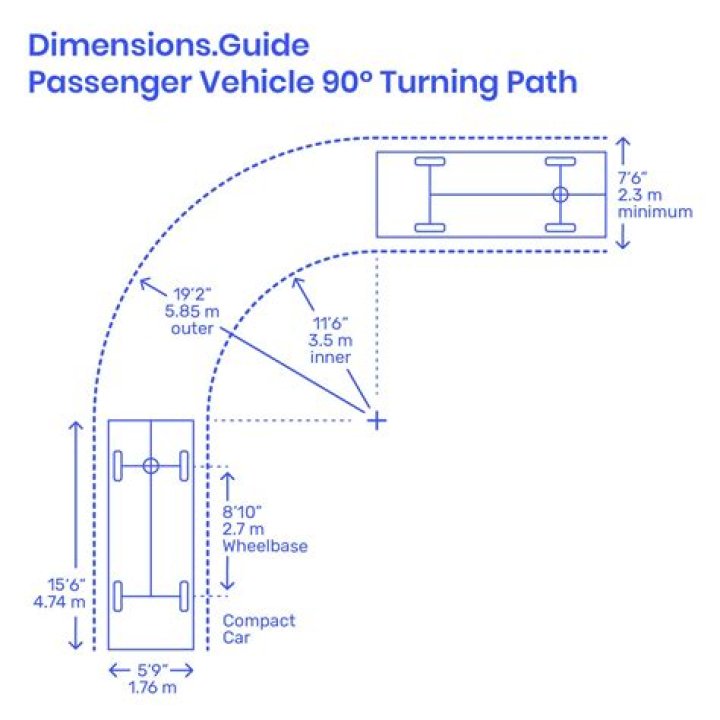Unlock the Ultimate Guide to F150 Turning Radius: Optimize Your Driving Experience