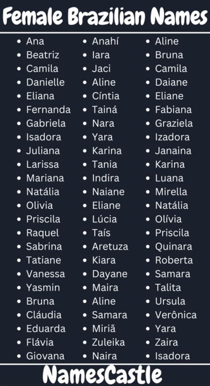Exploring the Beauty of Female Names in Brazil