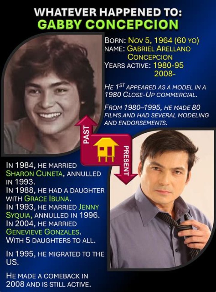 Gabby Concepcion and Grace Ibuna: A Deep Dive into Their Lives and Legacy