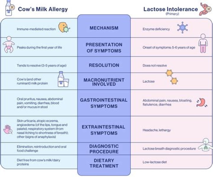 How can I tell if my newborn is lactose intolerant?