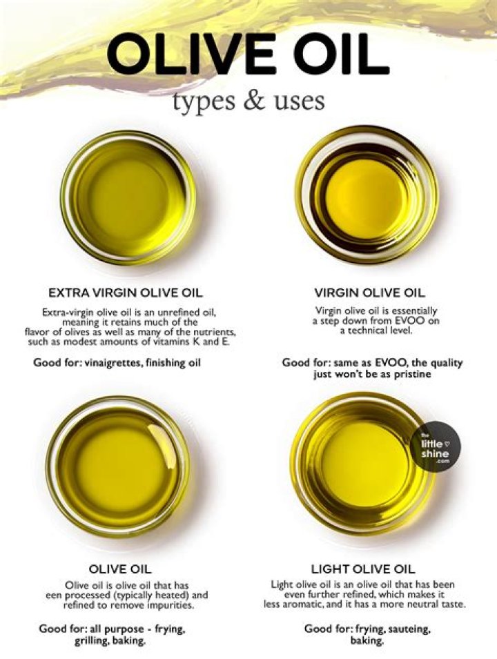 How can you tell real olive oil?