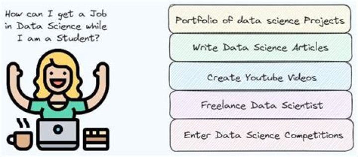 How do I get my first job in data science?