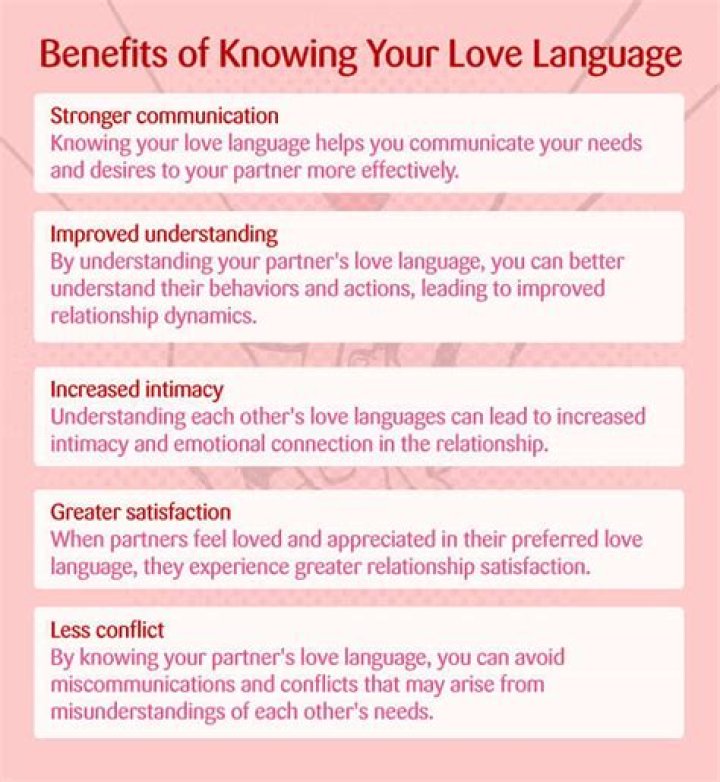 How do you know your love life?