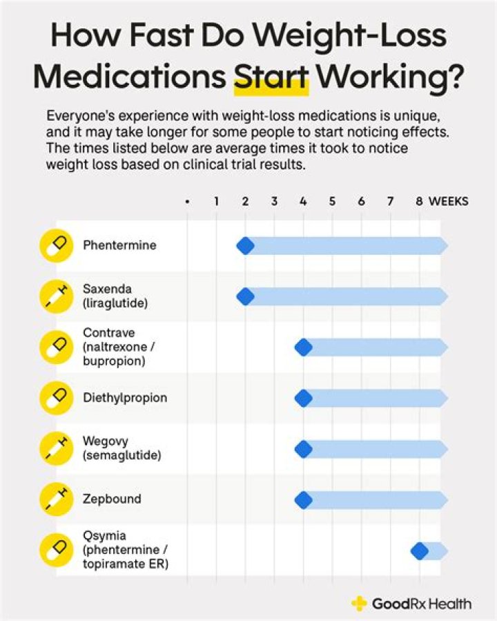 How do you lose weight on gabapentin?