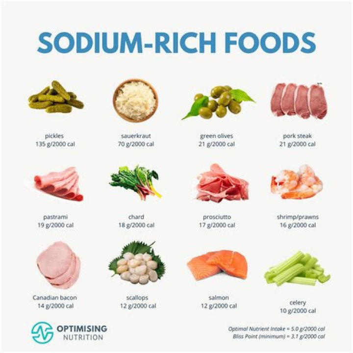 How do you remove sodium from frozen chicken?