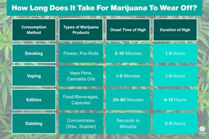 How long does death row take?