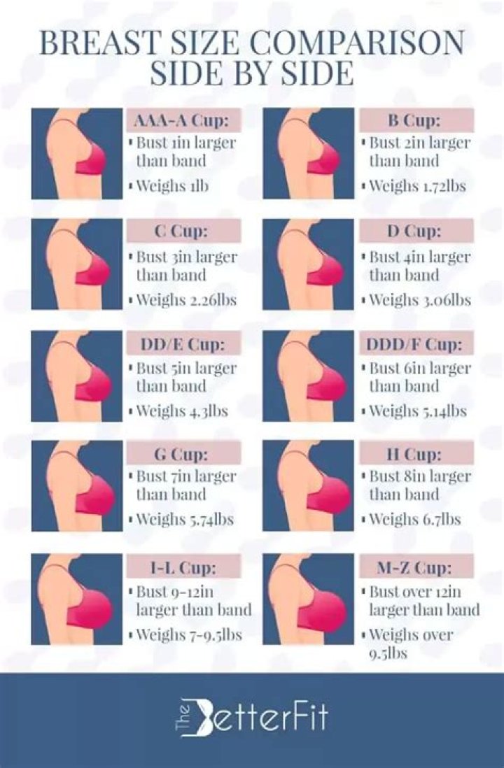 How many cup sizes do you gain during pregnancy?