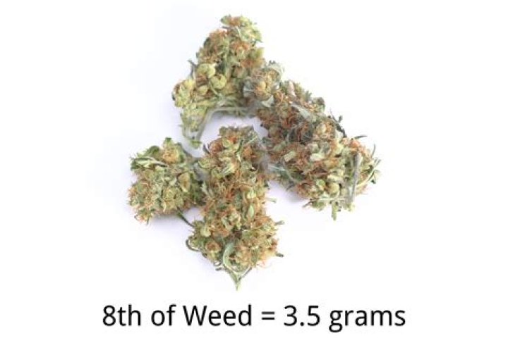 Discover: The Exact Amount of Grams in an Eighth