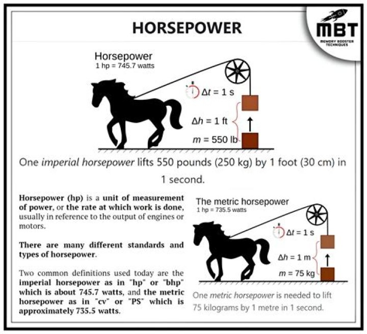 How many horsepower is a car vacuum?