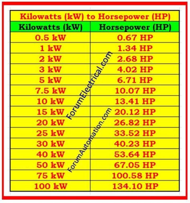 How many KW is a house?