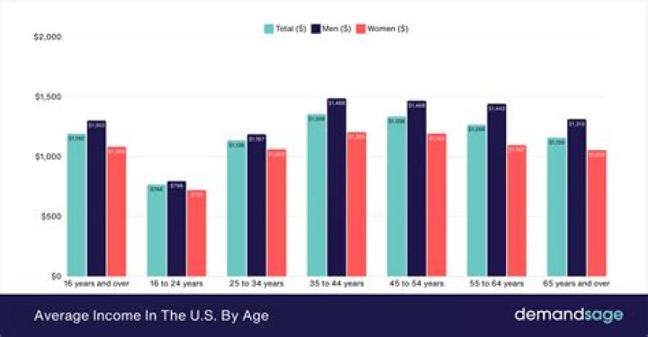 How much does the average gambler lose a year?