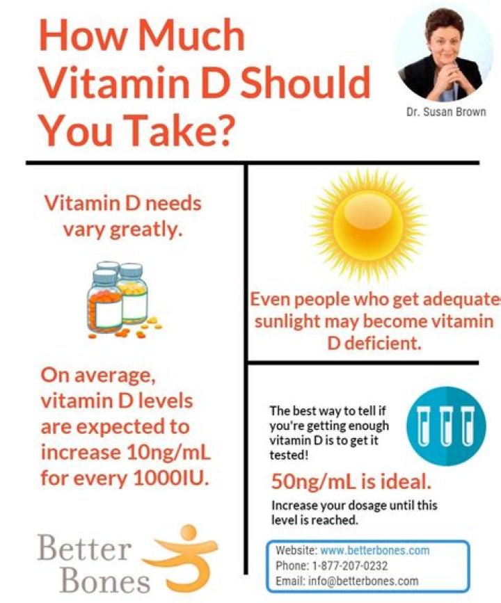 How much vitamin D should a diabetic take a day?