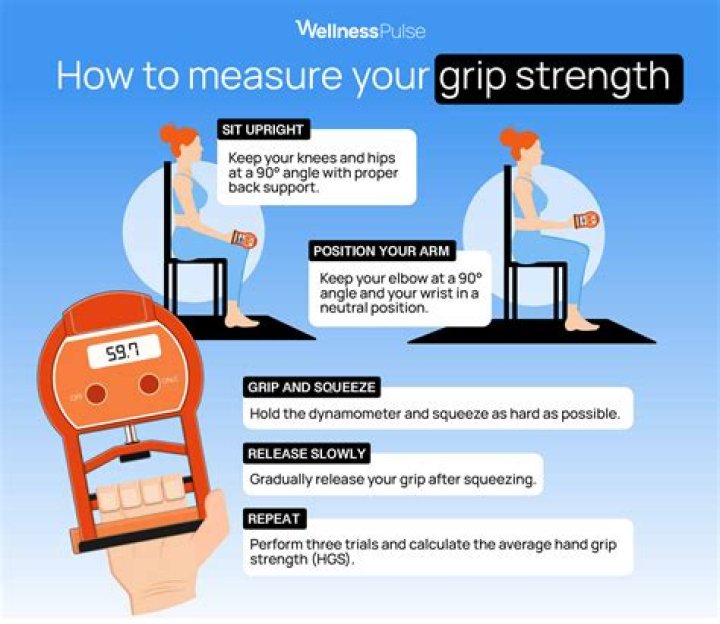 How strong can your grip get?