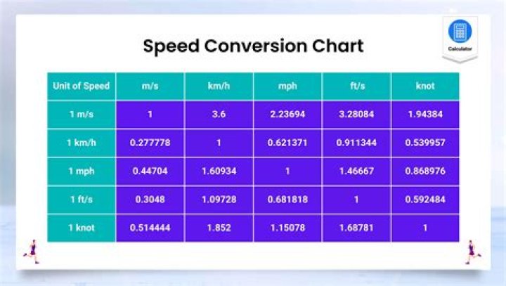 Is 2G speed slow?