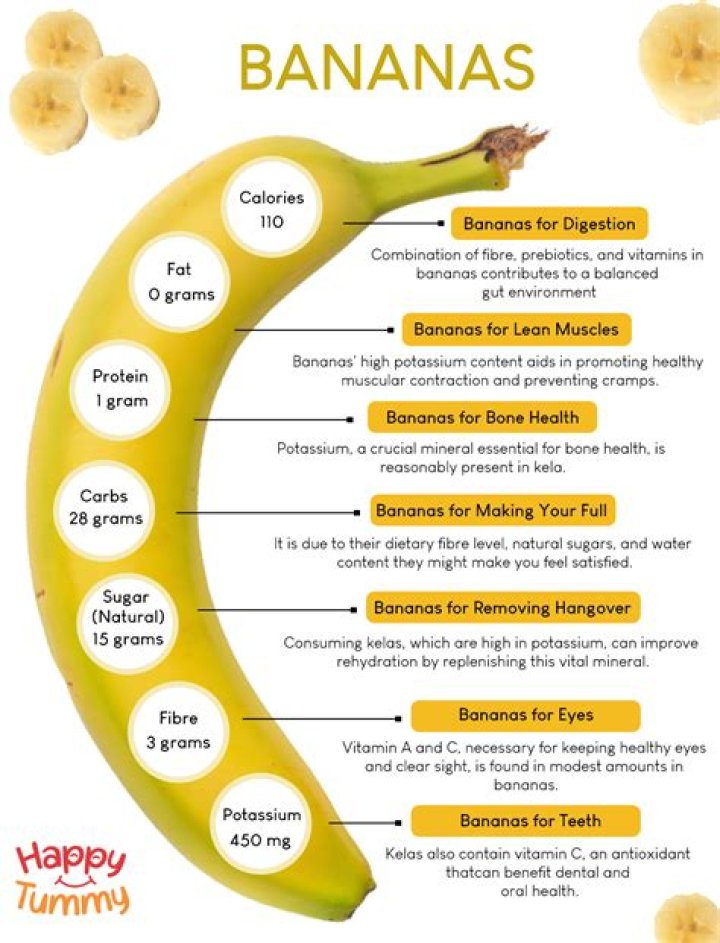 Is bananas good for celiac disease?