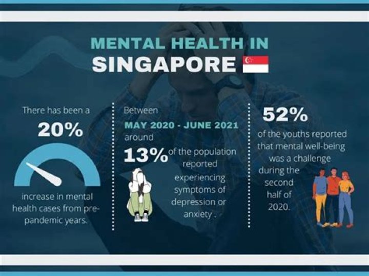 Is depression the most common mental illness?