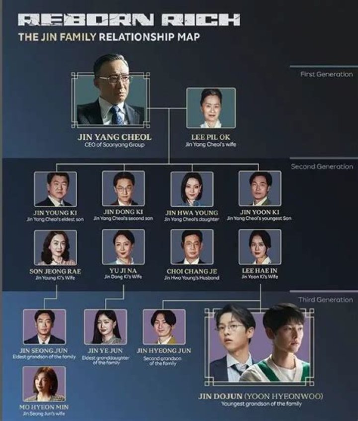 Is Jin born from a rich family?