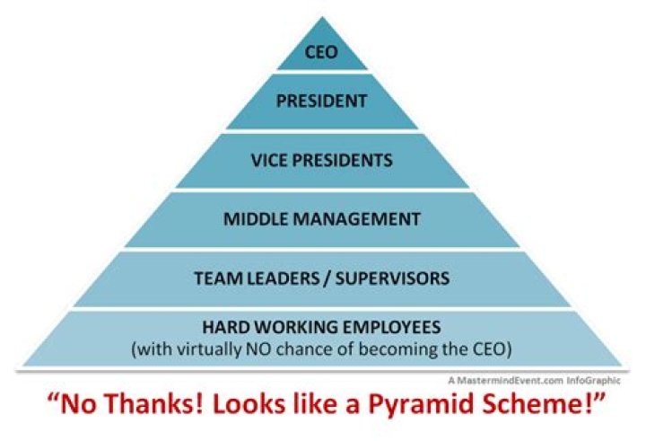 Is Mary Kay a Pyramid Scheme? An In-Depth Analysis