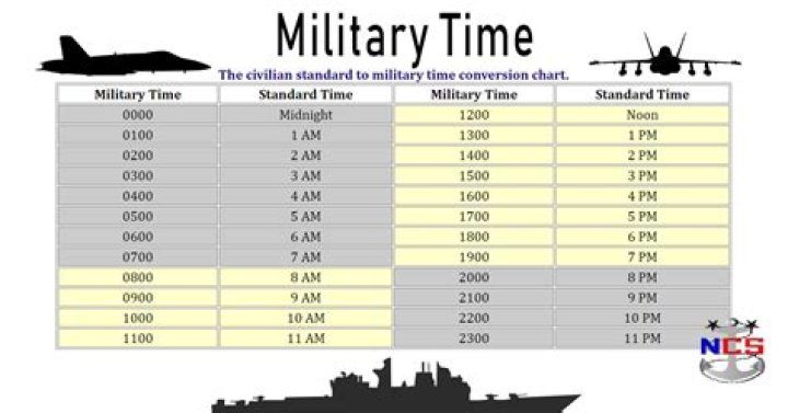Is military time universal?