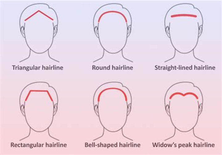 Is straight hair genetic?