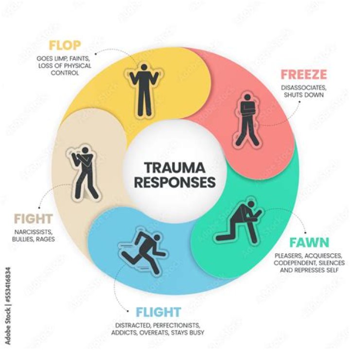 Is turning off emotions a trauma response?