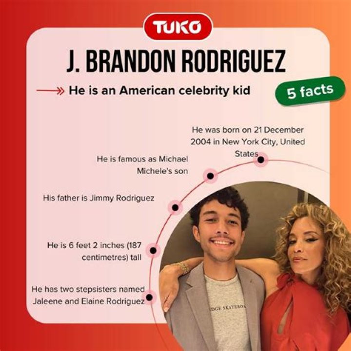 Exploring the Life and Career of J. Brandon Rodriguez