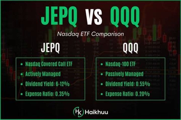 Ultimate Guide to JEPQ Stock Price Target: A Comprehensive Analysis