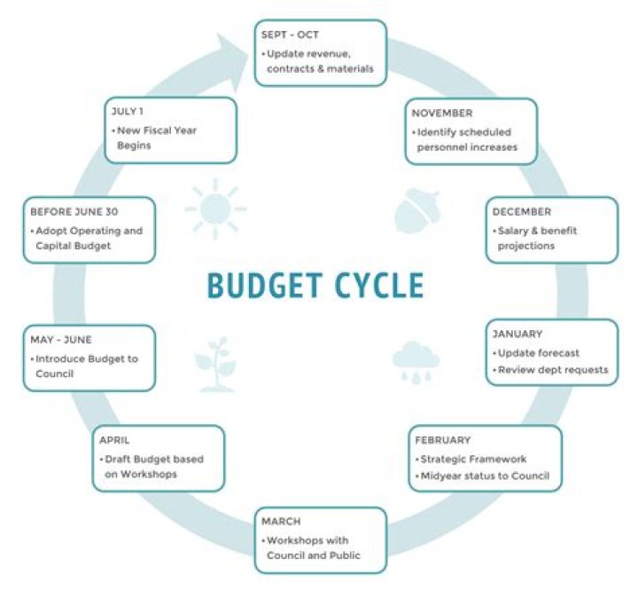 Makers Hopeful: Refresh Cycles Set to Begin Soon