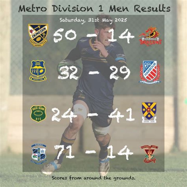 Exploring Metro Division 1: A Comprehensive Guide